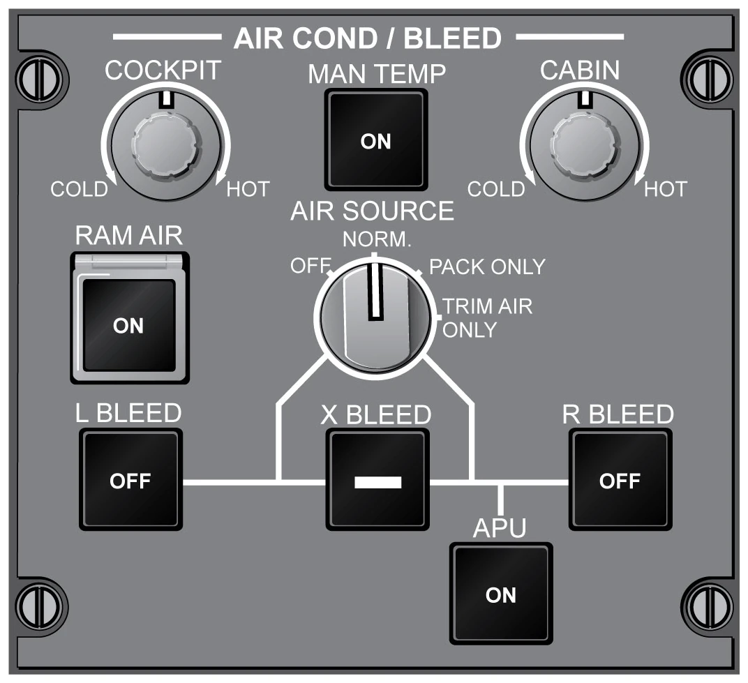 AIR COND / BLEED panel. Top row: COCKPIT temperature knob from COLD to HOT, MAN TEMP switch, CABIN temperature knob. Middle: the guarded RAM AIR switch and the AIR SOURCE selector with OFF, NORM., PACK ONLY and TRIM AIR ONLY. Bottom row: L BLEED, X BLEED and R BLEED switches on one line, with the APU BLEED switch joining it on the right of X BLEED.